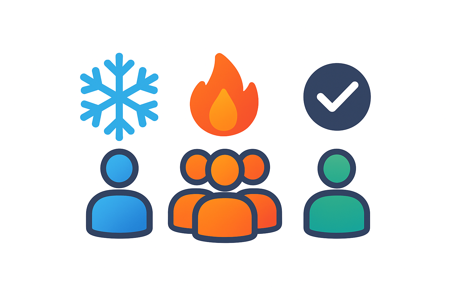 meta ads course in coimbatore